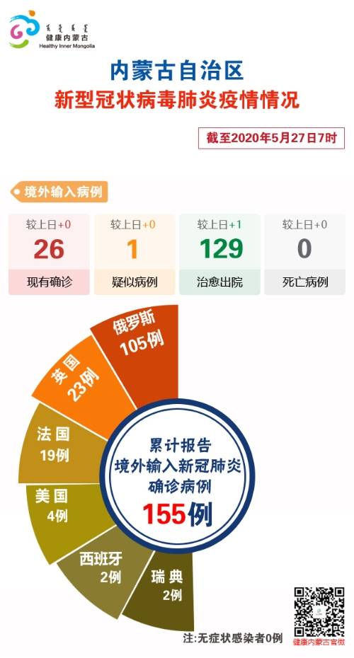 截至5月27日7时内蒙古自治区新冠肺炎疫情最新情况