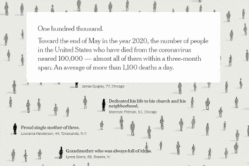《纽约时报》24日“千人讣告”网页版设计