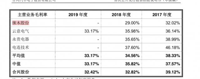 合兴股份IPO：产能利用率下滑，还要募集4.7亿扩产