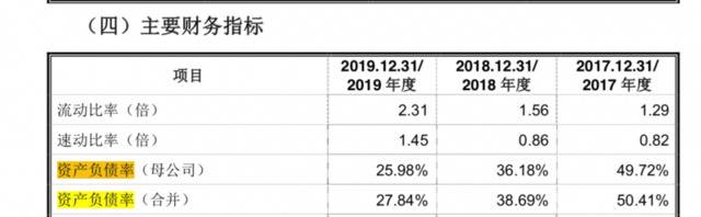 合兴股份IPO：产能利用率下滑，还要募集4.7亿扩产