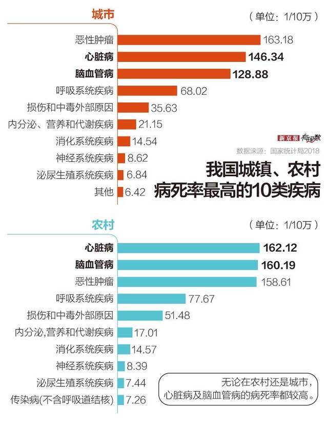 科学建议每天300毫升饮奶量，你达标了吗？