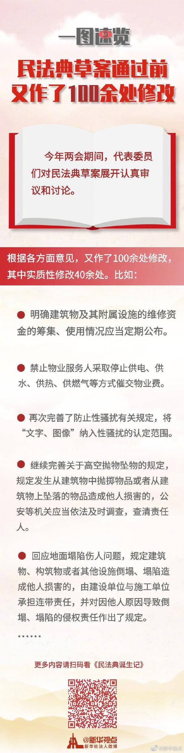 一图速览 民法典草案通过前又作了100余处修改