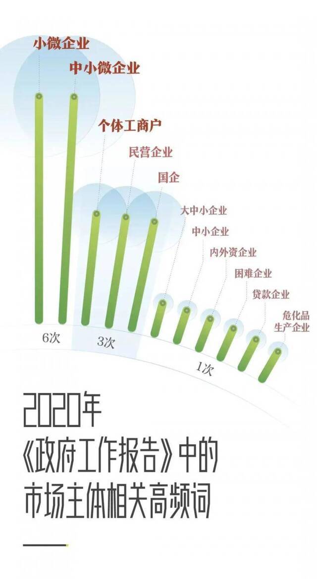 重中之重！今年总理报告有这些关键词