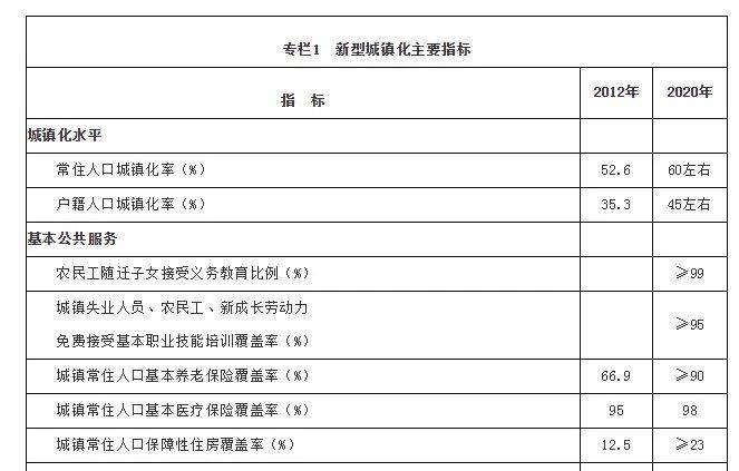 后浪进城，为何越来越慢、越来越难？