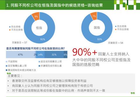 网易京东通过港交所聆讯 多家企业谋求回归为哪般？