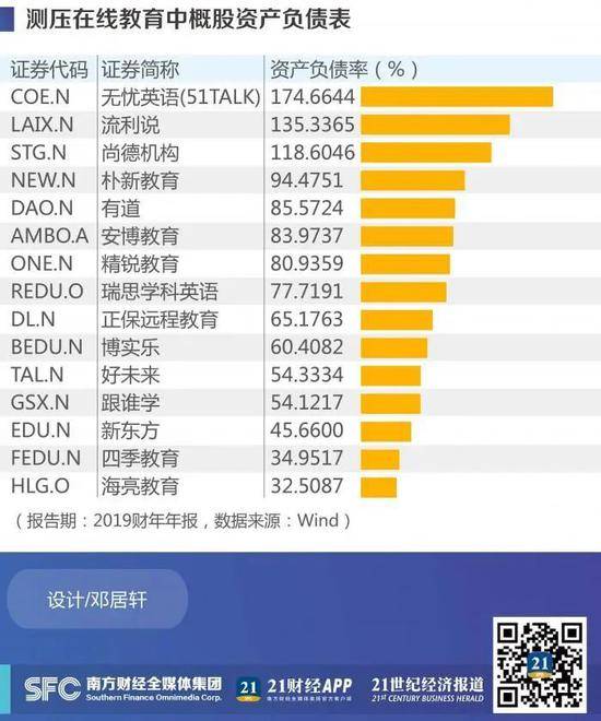 烧钱能烧多久?在线教育机构调查:跟谁学毛利率近75%！