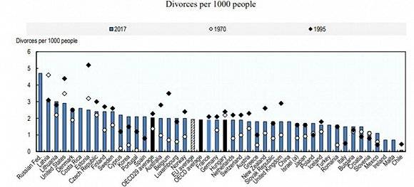 图片来源：OECD
