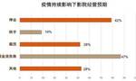 影院生存状况调研：超四成影院或面临关门风险