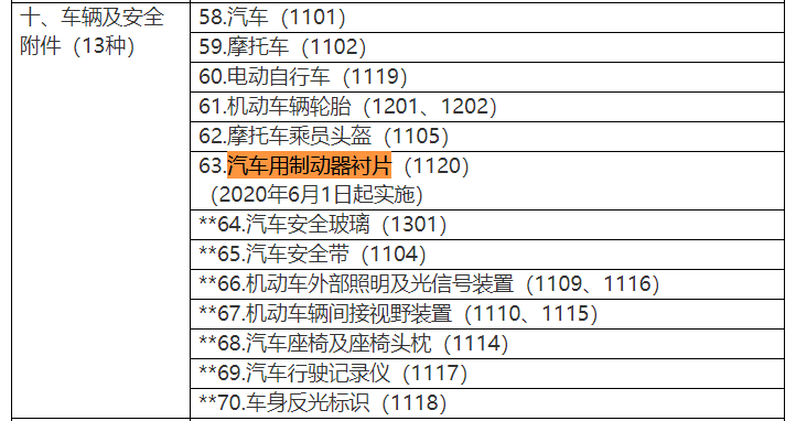 《强制性产品认证目录》截图来源：市场监管总局网站