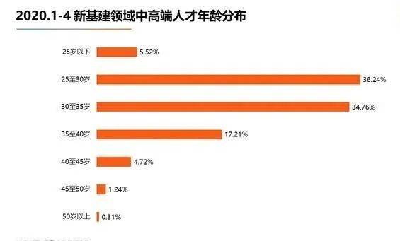 “不断线的风筝 ” ？追完总理记者会 感觉今年就业稳了