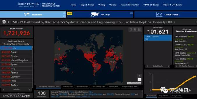 △美国约翰斯·霍普金斯大学实时发布的新冠肺炎疫情数据