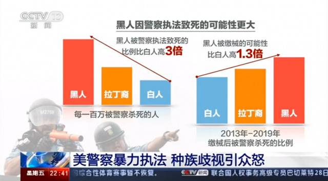 美警察选择性执法政客却指责别国 海霞:宇宙驰名双标