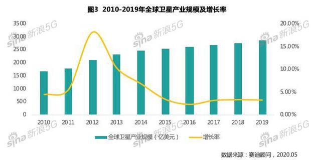 重磅！《中国卫星互联网产业发展研究白皮书》发布