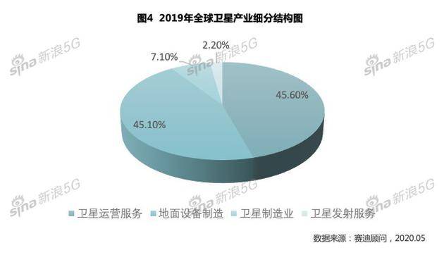 重磅！《中国卫星互联网产业发展研究白皮书》发布