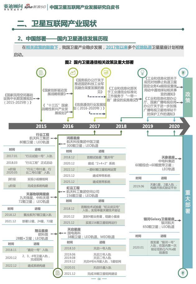 重磅！《中国卫星互联网产业发展研究白皮书》发布