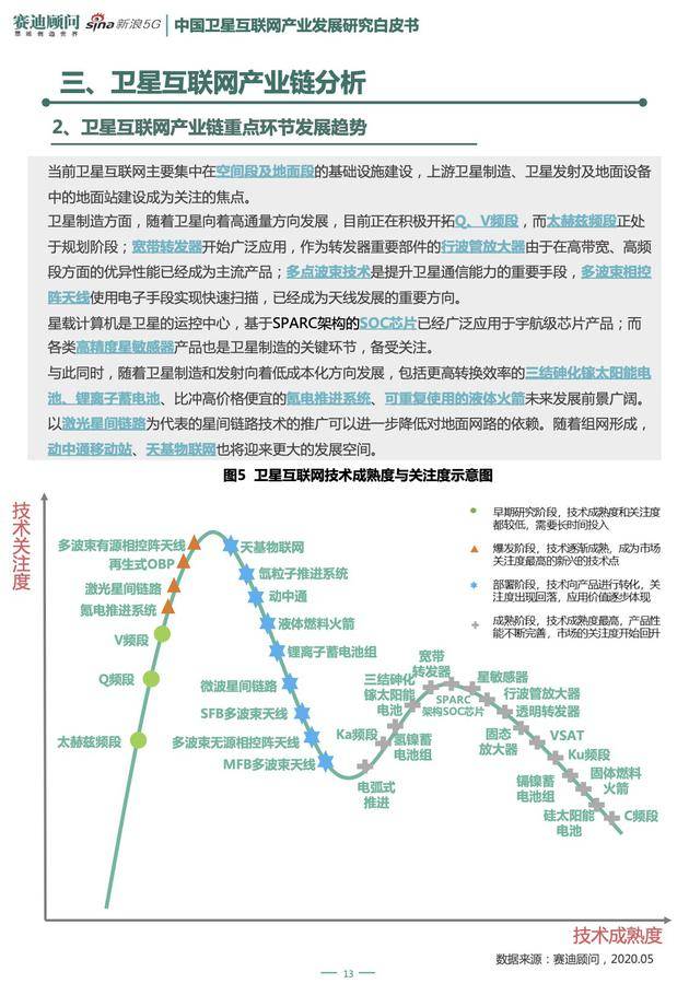 重磅！《中国卫星互联网产业发展研究白皮书》发布