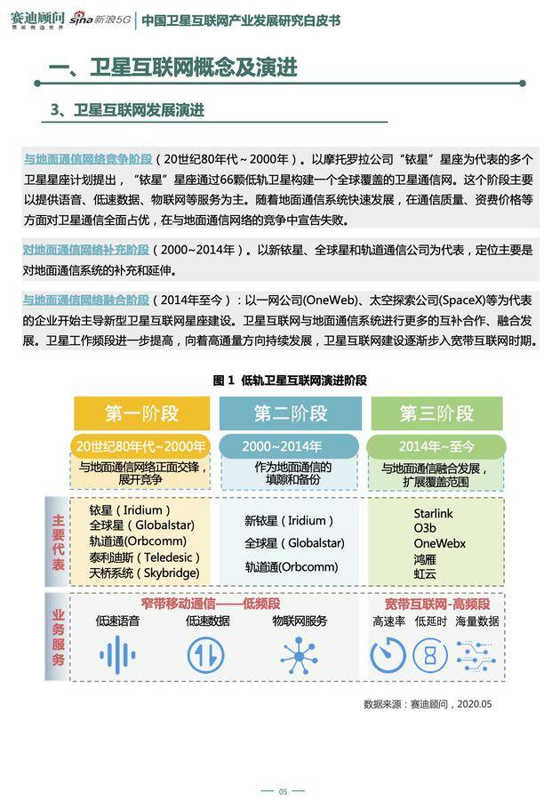 重磅！《中国卫星互联网产业发展研究白皮书》发布