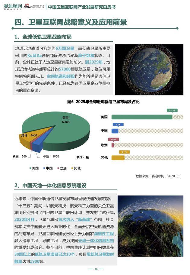 重磅！《中国卫星互联网产业发展研究白皮书》发布