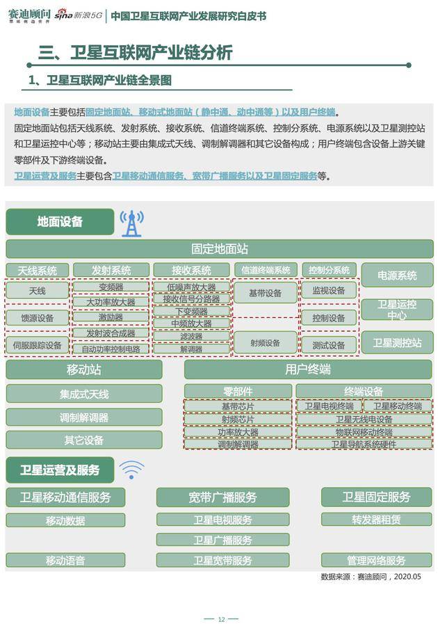 赛迪白皮书：卫星互联网可实现全球宽带无缝通信