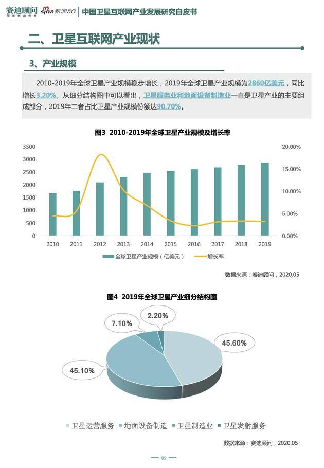 赛迪发布白皮书：十年内低轨卫星可用轨位空间将饱和