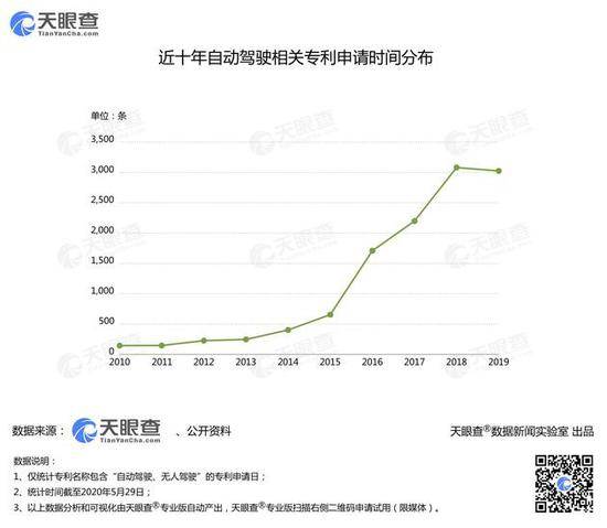 报告：2021年全球无人驾驶汽车市场规模将达70亿美元