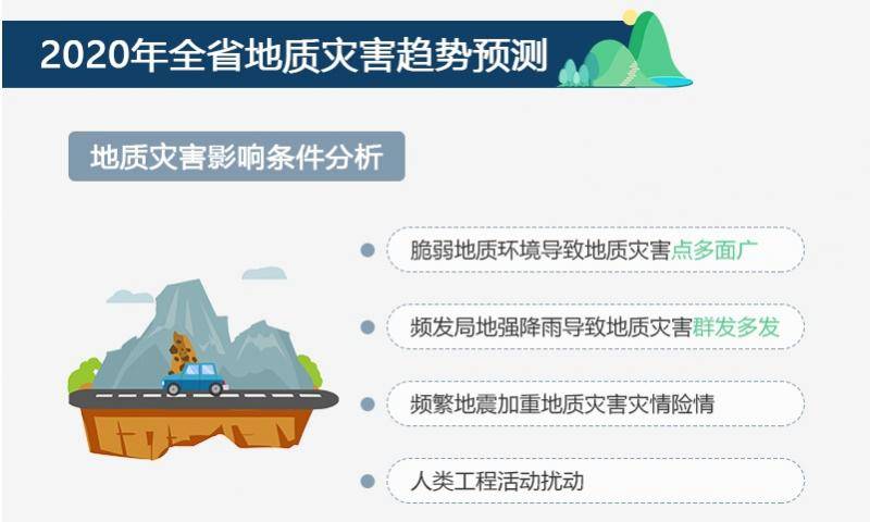 政策回顾：四川省人民政府2020年5月出台重要政策