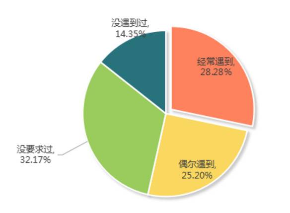 丰巢延长了免费保管时间 但超半数消费者说：更希望送货上门