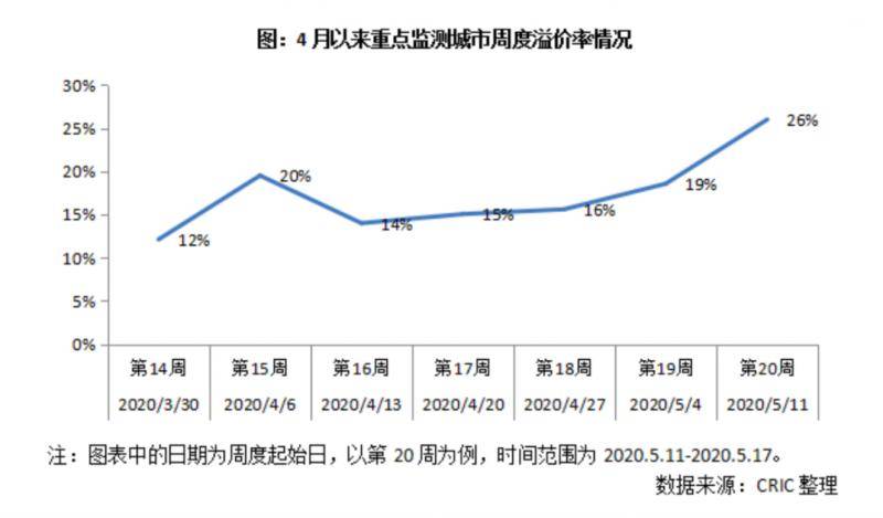 地价又涨了！50城卖地收入超1.6万亿，房价能稳吗？