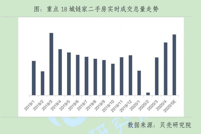 地价又涨了！50城卖地收入超1.6万亿，房价能稳吗？