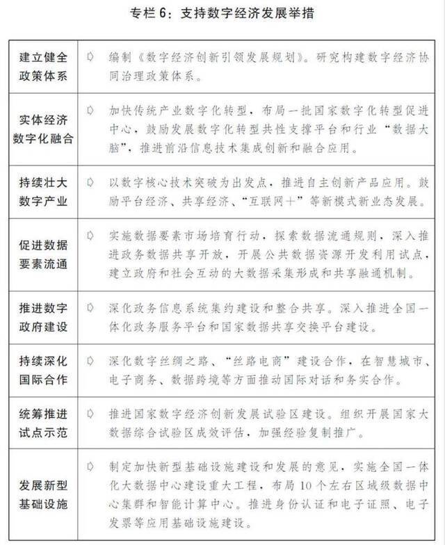 发改委将出台新基建政策：实施全国一体化大数据中心建设