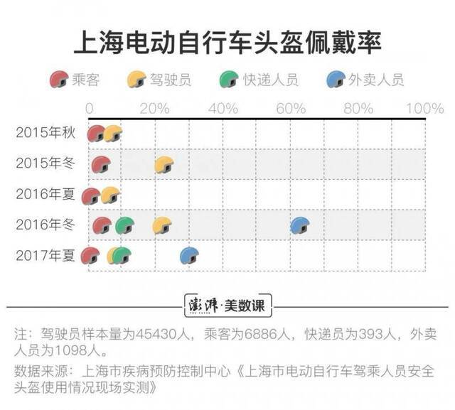 都6月1日了，头盔价格还居高不下吗