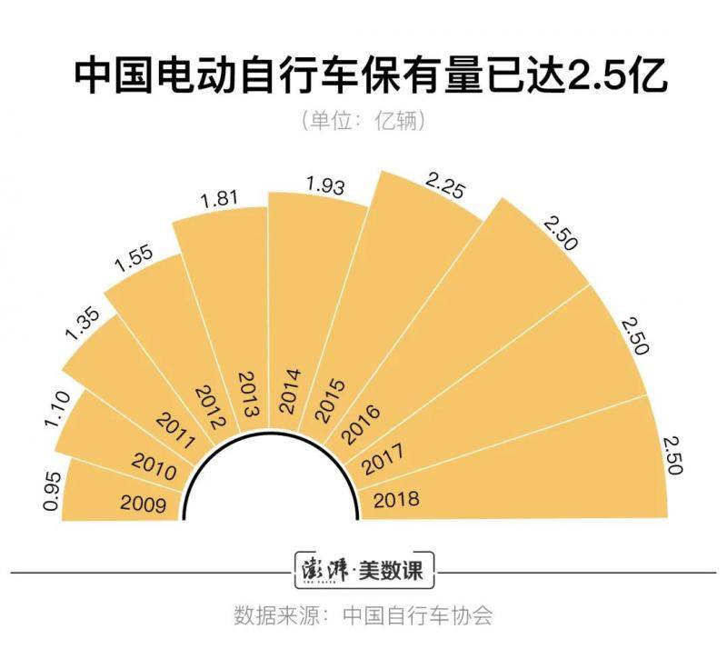 都6月1日了，头盔价格还居高不下吗