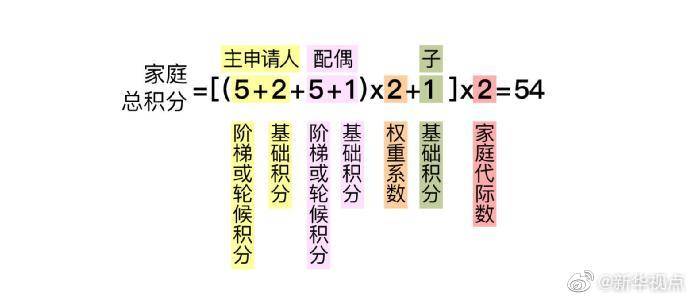 北京拟发布小客车摇号新政 摇号积分规则、配额比例均向无车家庭倾斜