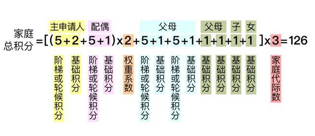 解读来了！北京小客车摇号新政公开征求意见