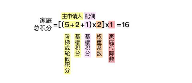 解读来了！北京小客车摇号新政公开征求意见