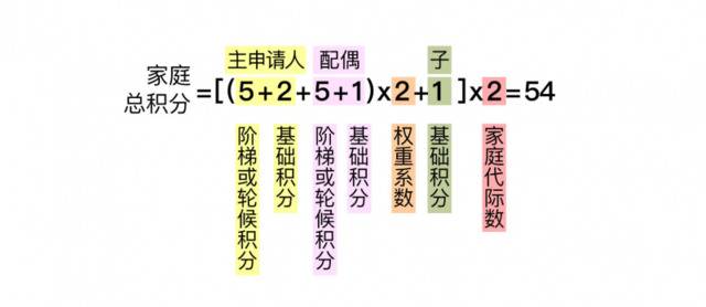 解读来了！北京小客车摇号新政公开征求意见