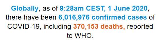 世卫组织：全球新冠肺炎确诊病例超过600万例