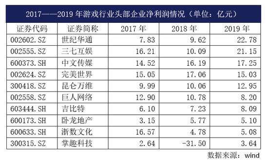 游戏分级制再被提起 网游行业监管走向何处？