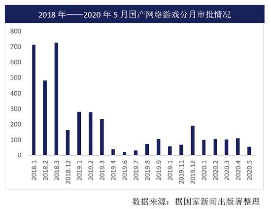 游戏分级制再被提起 网游行业监管走向何处？