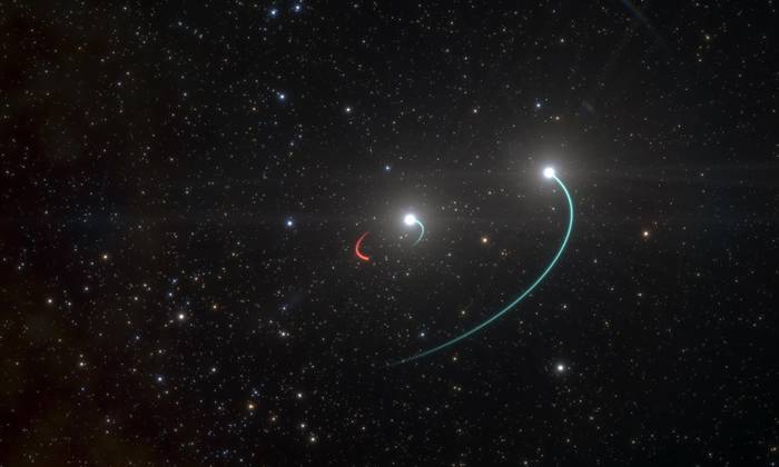 这张艺术家想象图描绘出HR 6819三体系统中的天体运行轨道。这个系统的内侧有一颗恒星（轨道以蓝色显示）和一个最近才发现的黑洞（轨道以红色显示），外侧还有第三