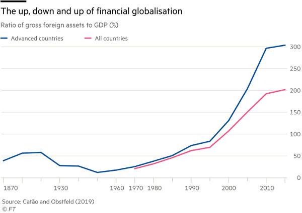 金融全球化走势图片来源：金融时报