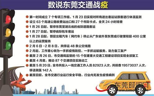 决胜·攻坚｜市交通运输局：全力确保交通运输安全稳定 为我市经济社会发展提供有力交通支撑