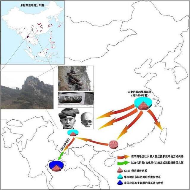 悬棺葬遗址的分布及其文化的传播模式示意图