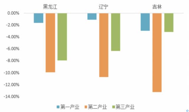 疫情重创东北，“东北振兴”关键出路在哪儿？