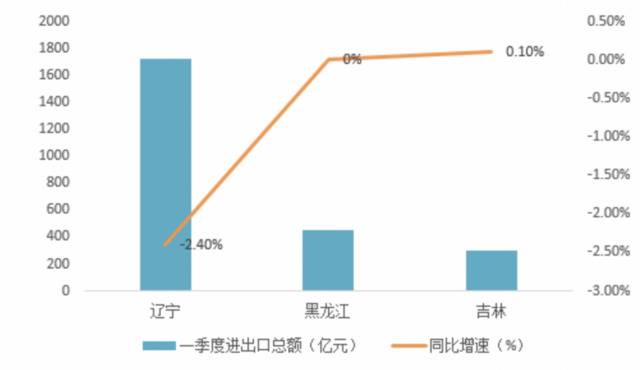 疫情重创东北，“东北振兴”关键出路在哪儿？