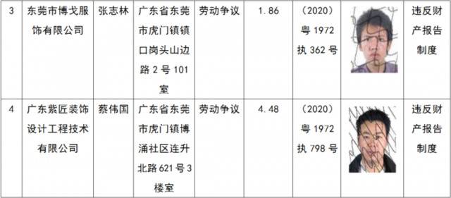 曝光！东莞公布又一批失信被执行人名单！