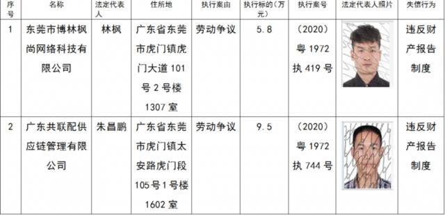 曝光！东莞公布又一批失信被执行人名单！