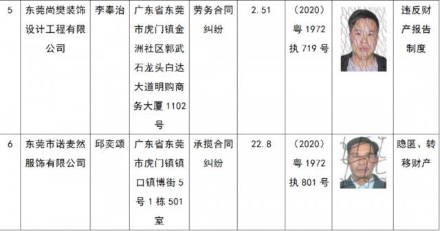 曝光！东莞公布又一批失信被执行人名单！