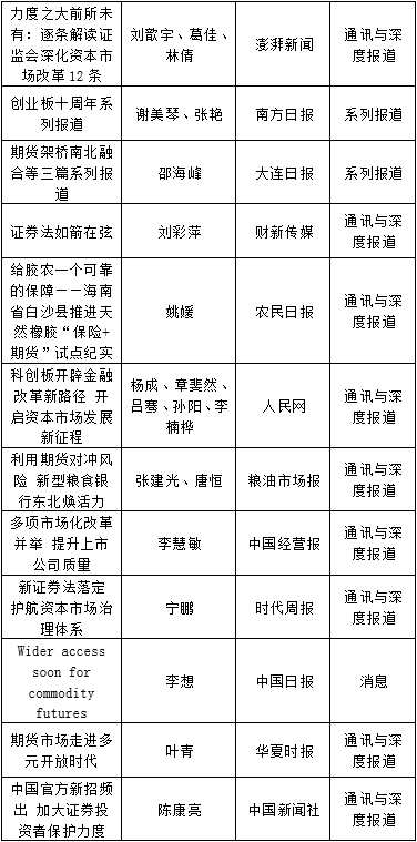 新京报《科创北京》获中国资本市场新闻报道优秀作品奖