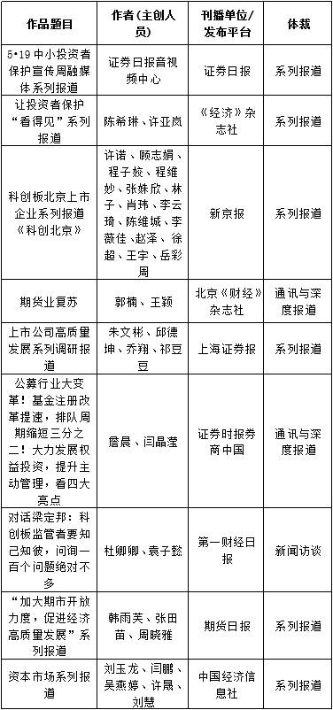 新京报《科创北京》获中国资本市场新闻报道优秀作品奖